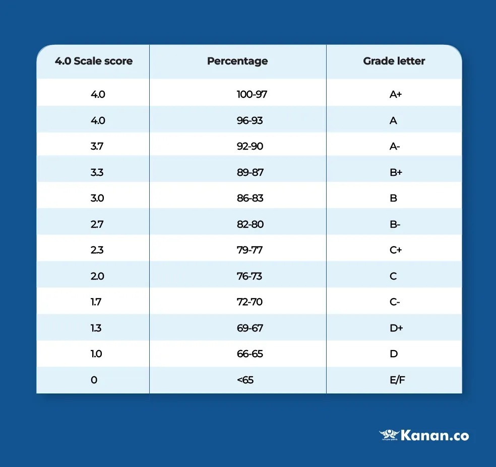 What Is CGPA Grading In Education TheCityCeleb