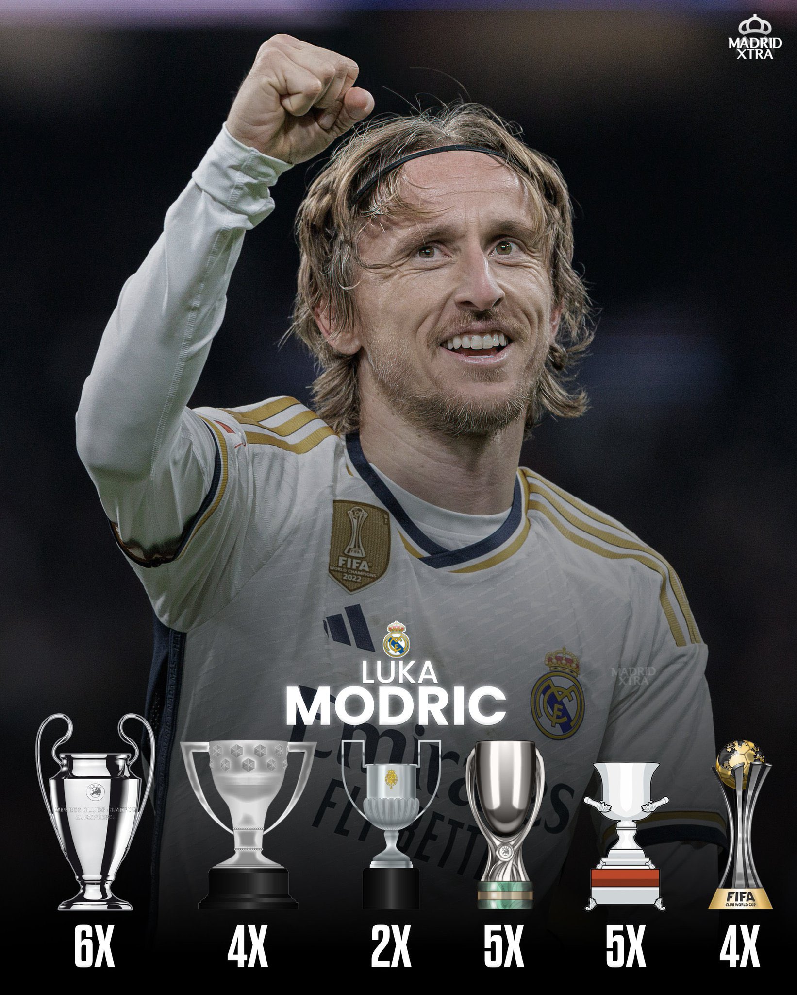 Luka Modrić becomes Real Madrid’s most decorated player with 27th title